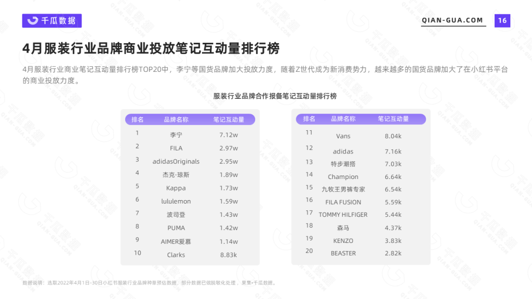 小红书代运营 小红书代运营